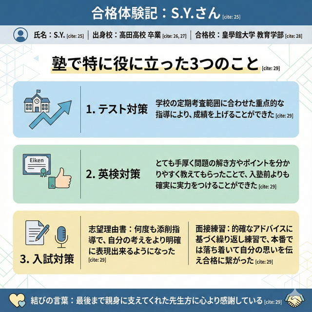 最後まで親身に支えてくださった先生方に心より感謝しております。